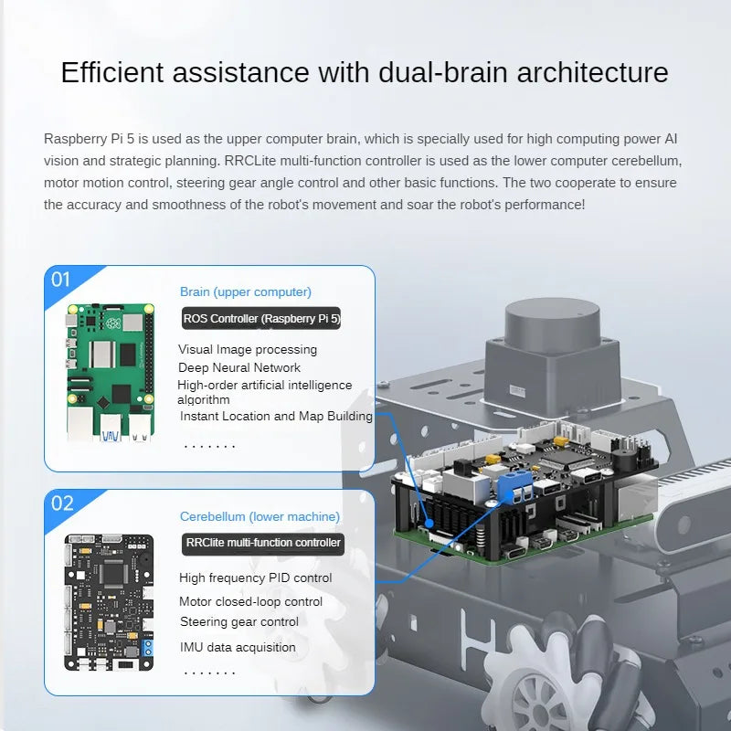 ROS2 Mecanum Wheel RC Car with Depth Camera Radar HUMBLE SLAM and Autonomous Driving For Raspberry Pi 5 Programmable Robot Car
