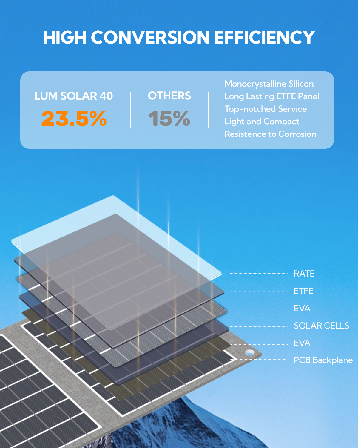 LUM Solar 40 Portable Solar Panel-Gray-2